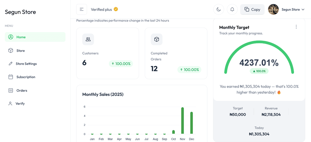 Personalized Vendor Store Dashboard